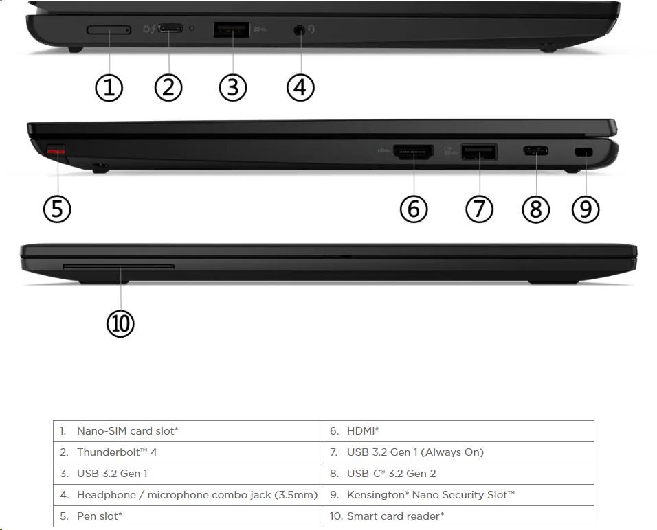 LENOVO NTB ThinkPad L13 Yoga Gen4  - Ryzen 5 PRO 7530U, 13.3