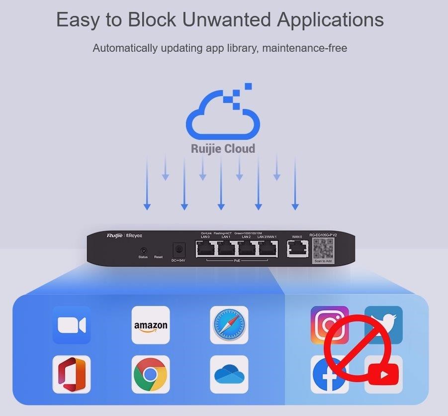 Reyee RG-EG105G V2 Router1 