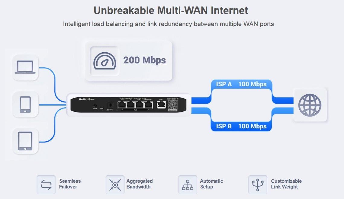 Reyee RG-EG105G V2 Router5 