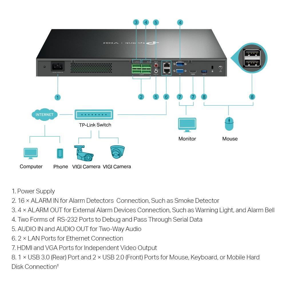 TP-Link VIGI NVR4032H, videorekordér, 32 channels, 2x100Mb/s LAN, 1xVGA,1xHDMI,1xUSB3.0,2xUSB2.04 