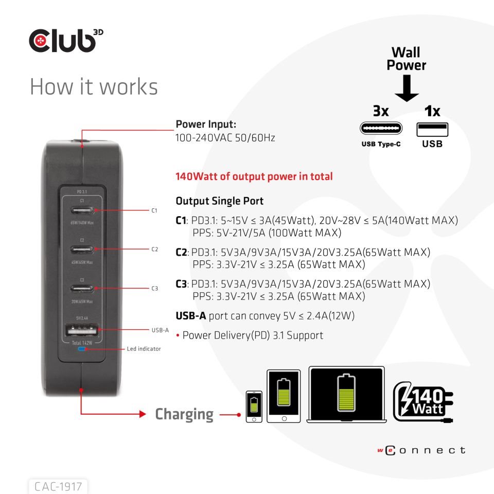 Club3D cestovní nabíječka 140W GaN technologie,  3xUSB-C,  1xUSB-A,  PPS + PD 3.1 Support2 