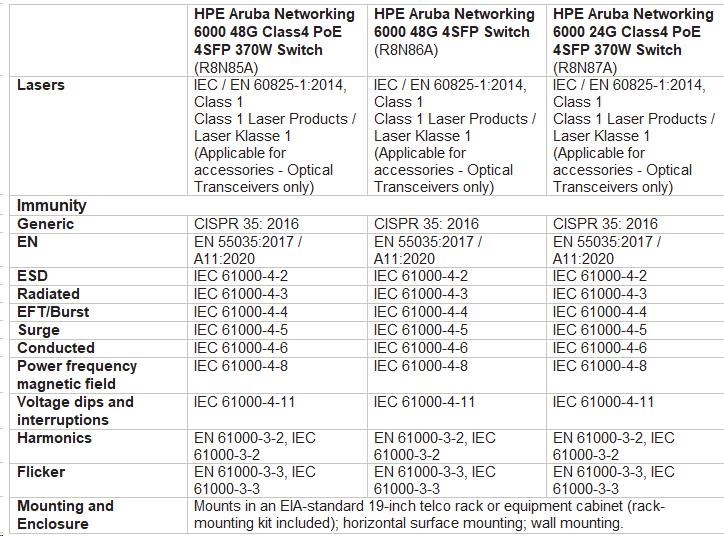 HPE Aruba Networking CX 6000 48G 4SFP Switch R8N86AR RENEW7 