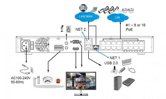 Vivotek NVR ND9326P,  8 PoE (max.120W) kanálů,  propustnost IN/ OUT max. 192Mbps/ 224Mbps,  2x HDD,  H.265,  RAID 0, 11 