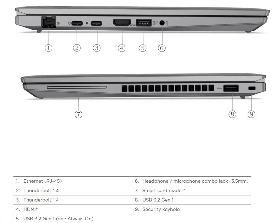 LENOVO NTB ThinkPad/ Workstation P14s Gen4 - i7-1370P, 14