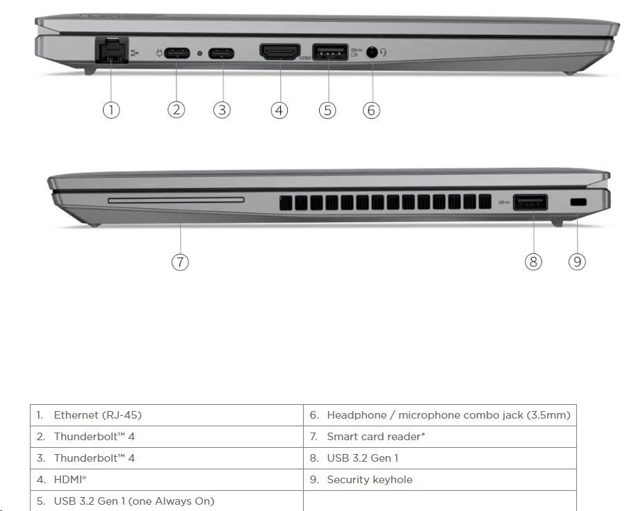 LENOVO NTB ThinkPad/Workstation P14s Gen4 - Ryzen 7 PRO 7840U,14