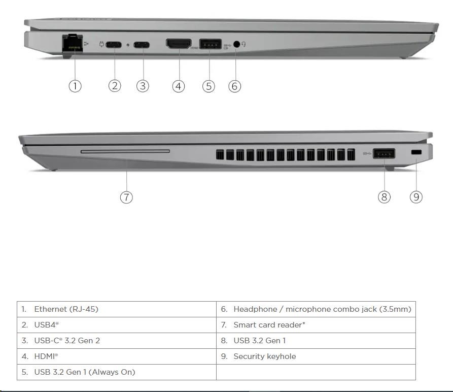 LENOVO NTB ThinkPad/ Workstation P16s Gen2 - Ryzen 7 PRO 7840U, 16