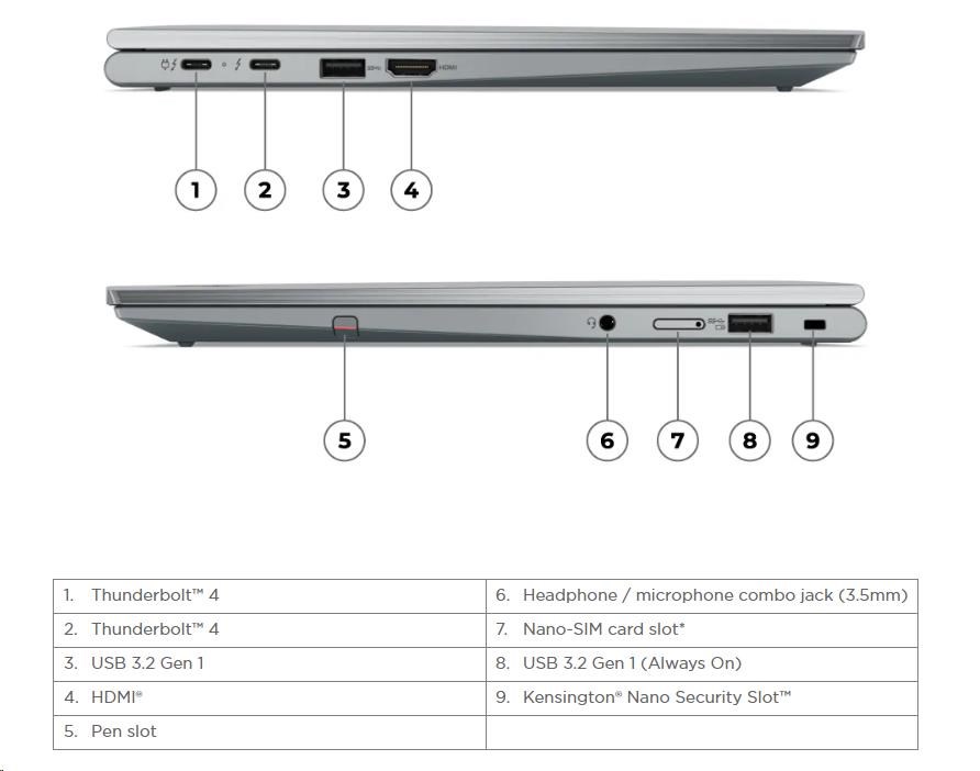 LENOVO NTB ThinkPad X1 Yoga Gen8 - i7-1355U, 14