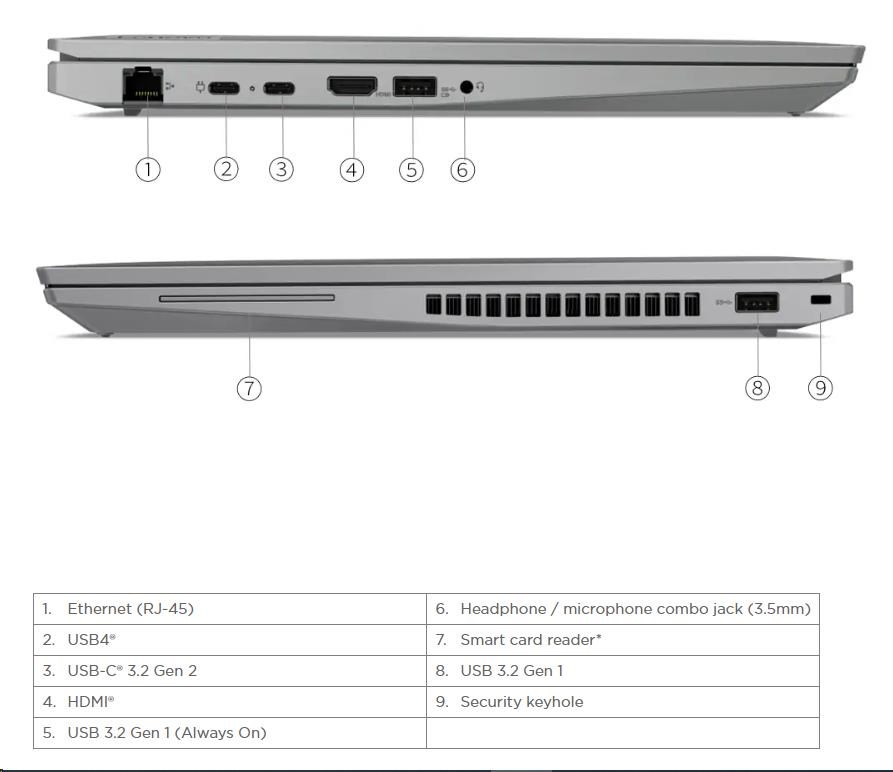 LENOVO NTB ThinkPad/Workstation P16s Gen2 - Ryzen 7 PRO 7840U,16