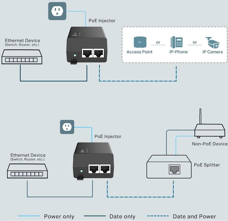 TP-Link POE160S PoE+ injektor (2xGbE, 802.3af/at, 30W)1 