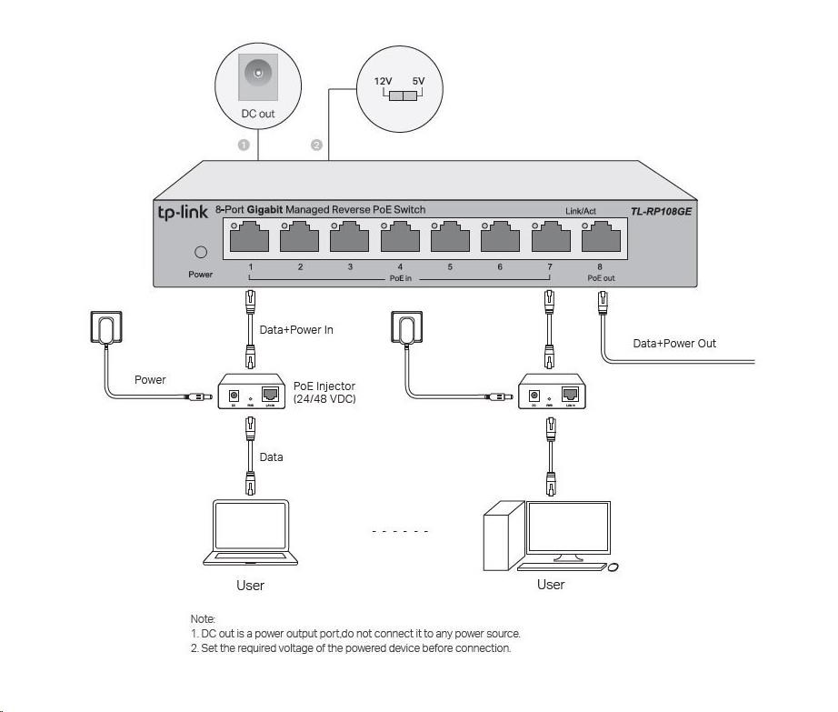 TP-Link Easy Smart switch RP108GE (7xGbE passive PoE-in, 1xGbE passive PoE-out)3 