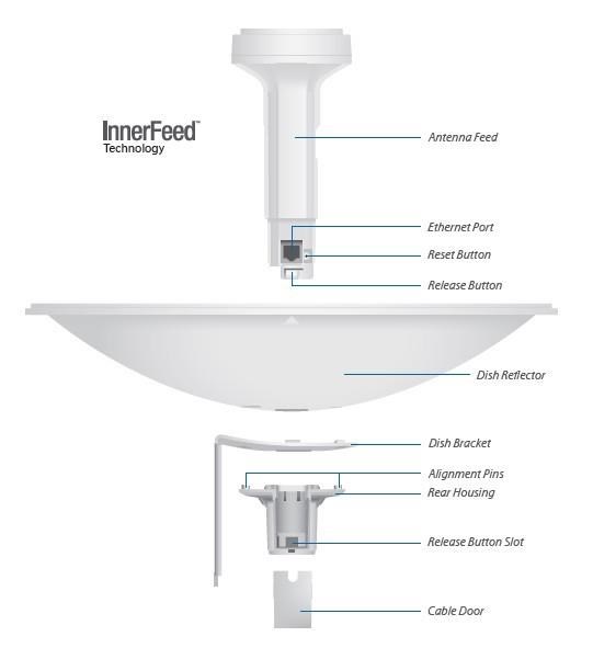 UBNT PowerBeam M2,  venkovní,  2.4GHz MIMO,  2x 18dBi,  AirMAX1 