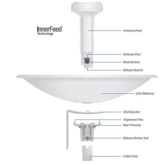 UBNT PowerBeam M5 400,  PBE-M5-4001 