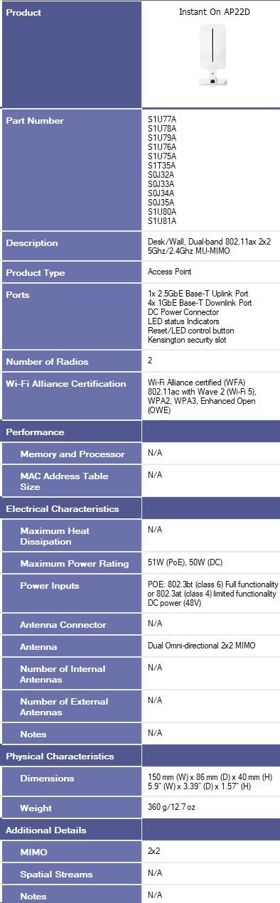 HPE Aruba Instant On Access Point AP22D Bundle with PSU Dual Radio 2x2 Wi-Fi 6 (EU) AP22D  (desktop or wallmount)6 