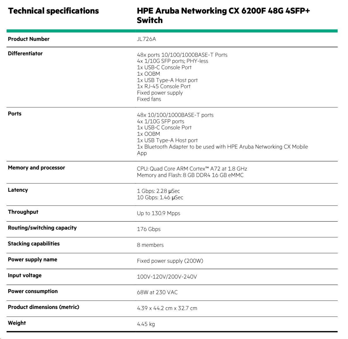 HPE Aruba Networking CX 6200F 48G 4SFP+ Switch JL726AR RENEW1 