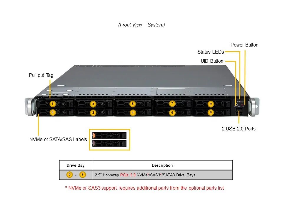 BUNDLE SUPERMICRO UP SuperServer SYS-111C-NR2 