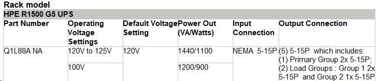 bazar - HPE R1500 G5 North America UPS - jen otevřeno0 