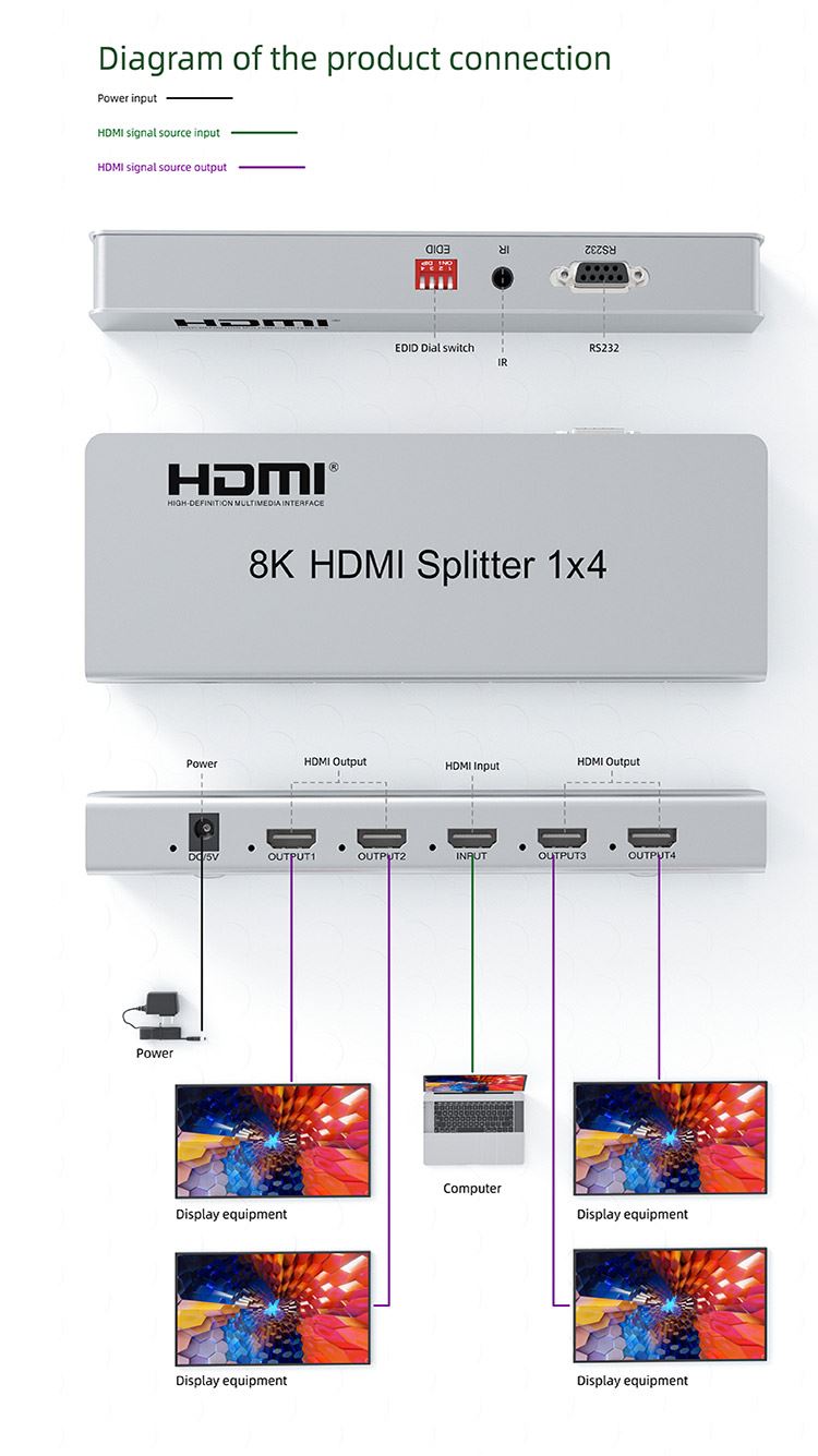 PremiumCord HDMI 2.1 splitter 1-4 porty,  8K@60Hz,  4K@120Hz,  1080p,  HDR3 
