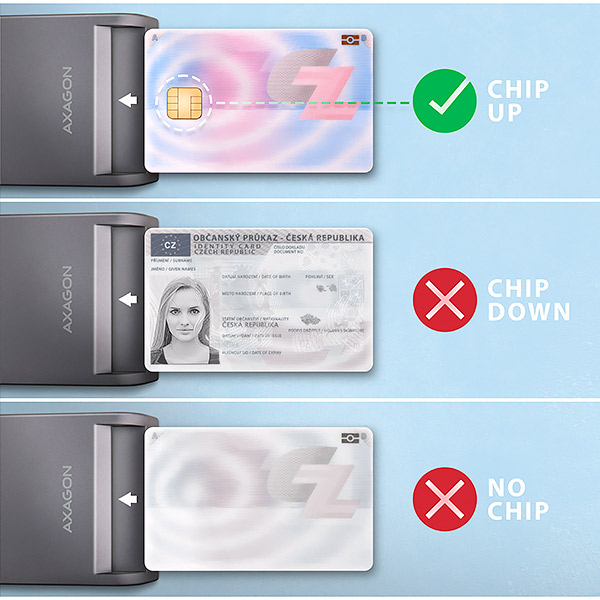 AXAGON CRE-SM3T,  USB-A FlatReader čítačka kontaktných kariet ID card (eID klient),  kábel 1.3 m3 
