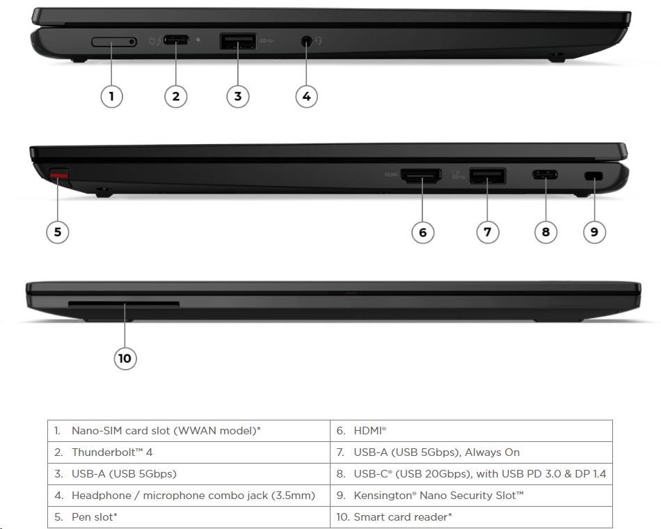 LENOVO NTB ThinkPad L13 2-in-1 Gen 5 - Ultra 5 125U,13.3