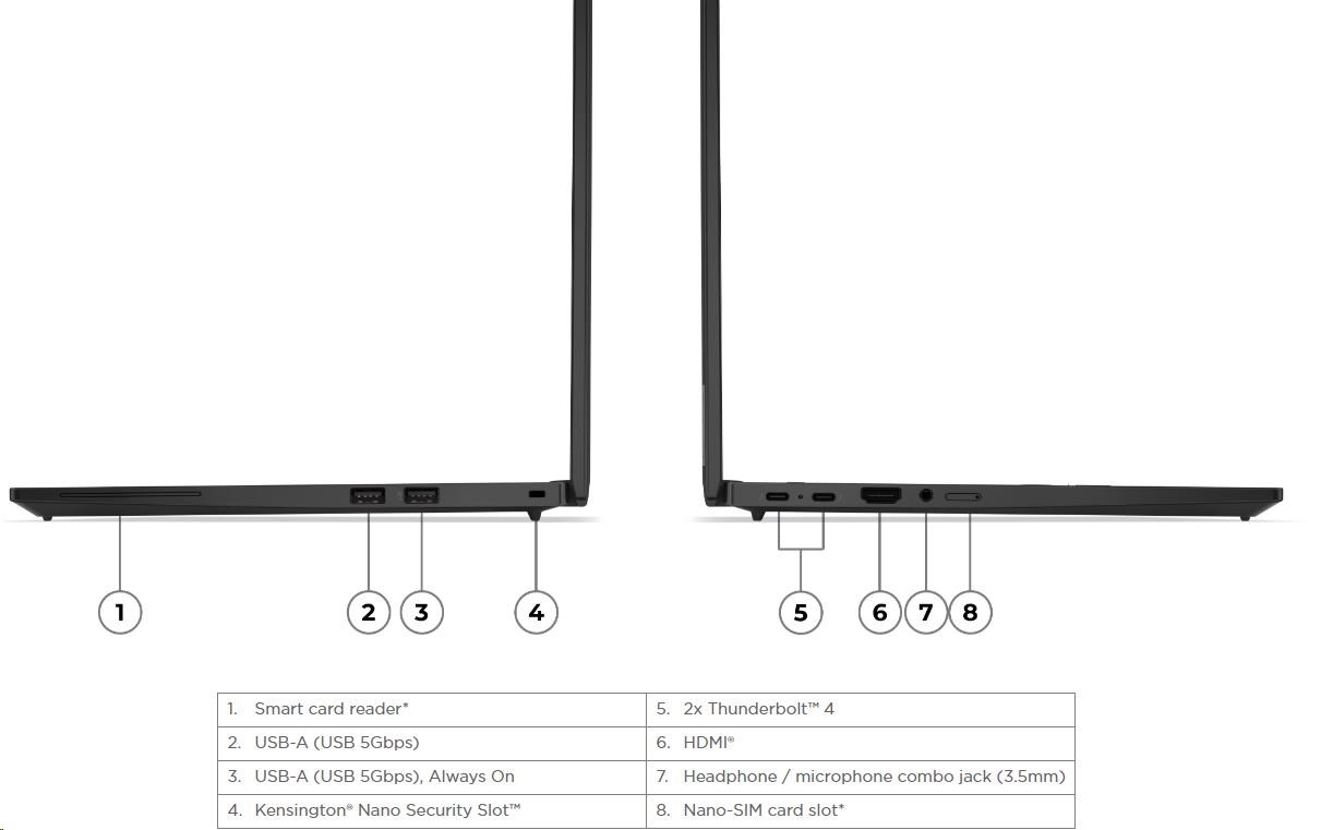 LENOVO NTB ThinkPad T14s Gen 5 - Ultra 7 155U,14