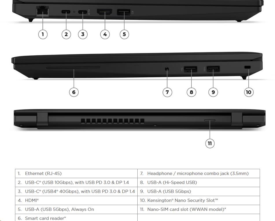 LENOVO NTB ThinkPad L16 Gen1 - Ryzen™ 5 PRO 7535U, 16