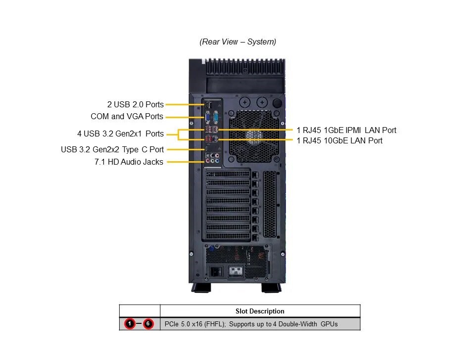 BUNDLE SUPERMICRO SuperWorkstation SYS-551A-T2 