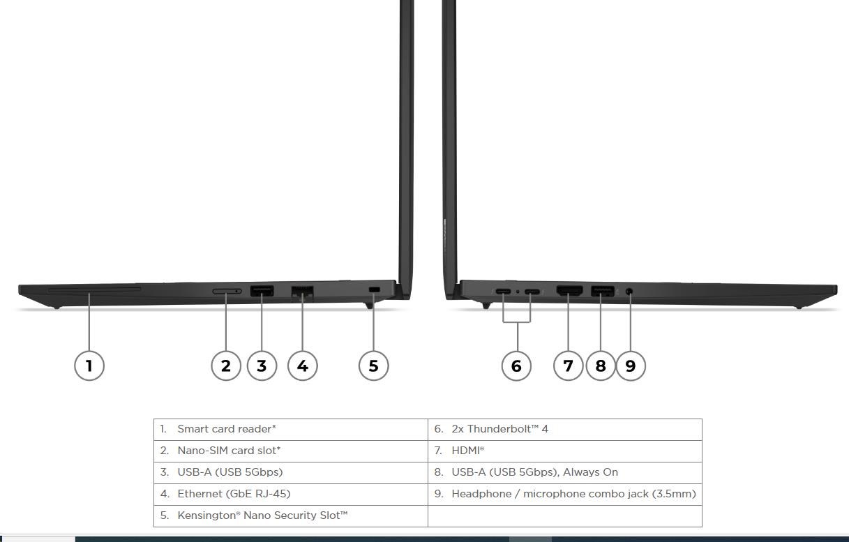 LENOVO NTB ThinkPad/Workstation P14s Gen5-Ryzen7 PRO 8840HS,14