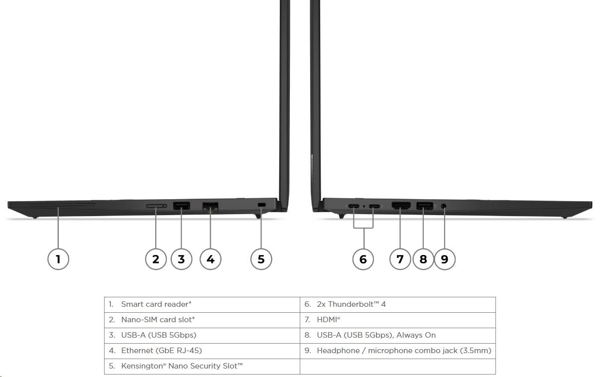 LENOVO NTB ThinkPad/ Workstation P14s G5 - Ryzen 7 PRO 8840HS, 14