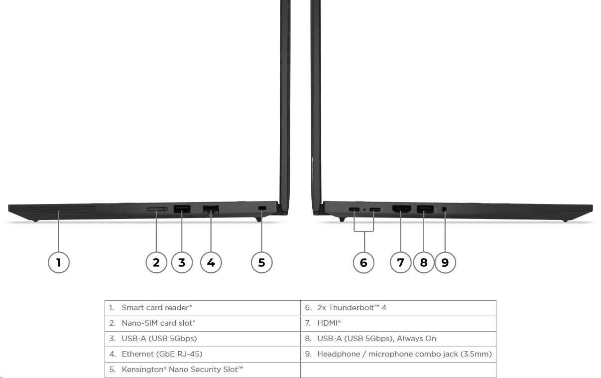 LENOVO NTB ThinkPad P14s Gen 5 - Ryzen™ 7 PRO 8840HS, 14