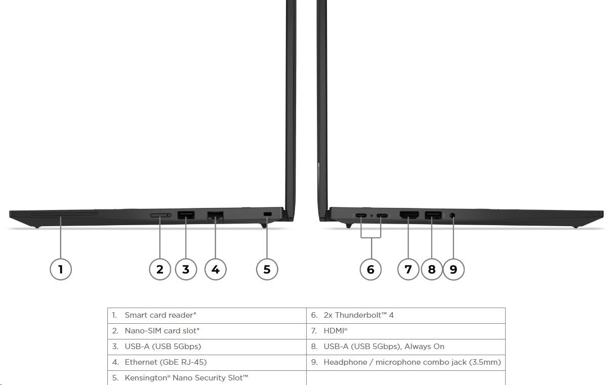 LENOVO NTB ThinkPad/Workstation P14s G5 - Ryzen 7 PRO 8840HS,14