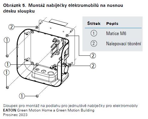 Eaton Stojan pro montáž nabíjecí stanice na podlahu, pro 2 nabíjecí stanice GMB nebo GMH6 