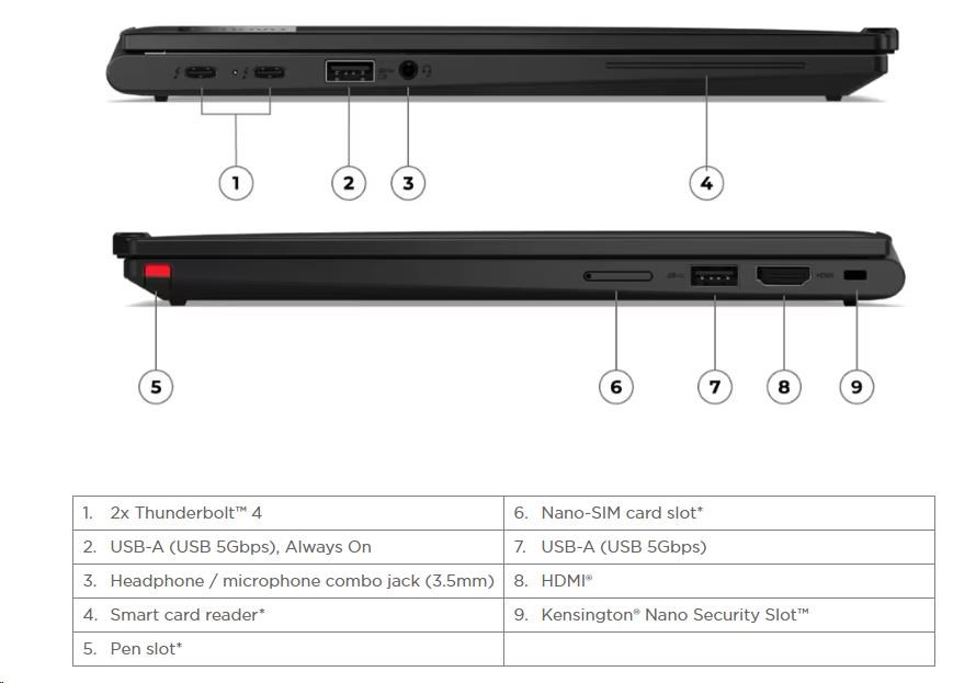 LENOVO NTB ThinkPad X13 2-in-1 Gen5 - Ultra 7 155U, 13.3