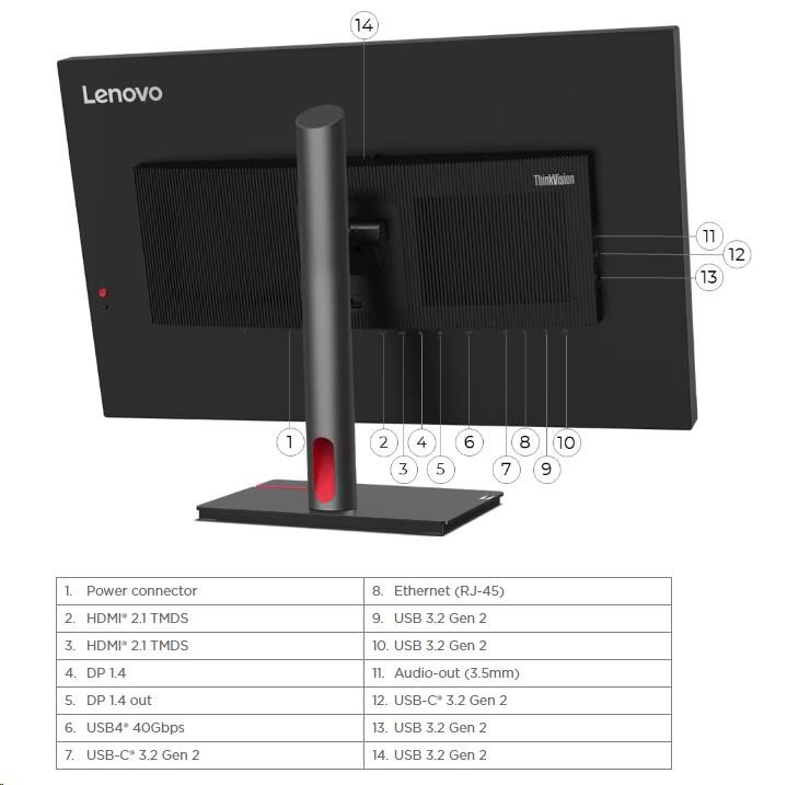 LENOVO LCD P32pz-30 - 31.5