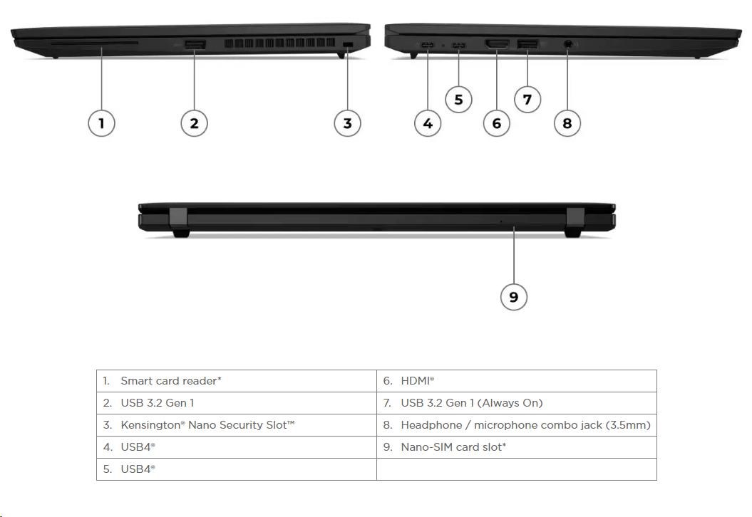 BAZAR-LENOVO NTB ThinkPad T14s Gen4-AMDRyzen7 PRO 7840U,14