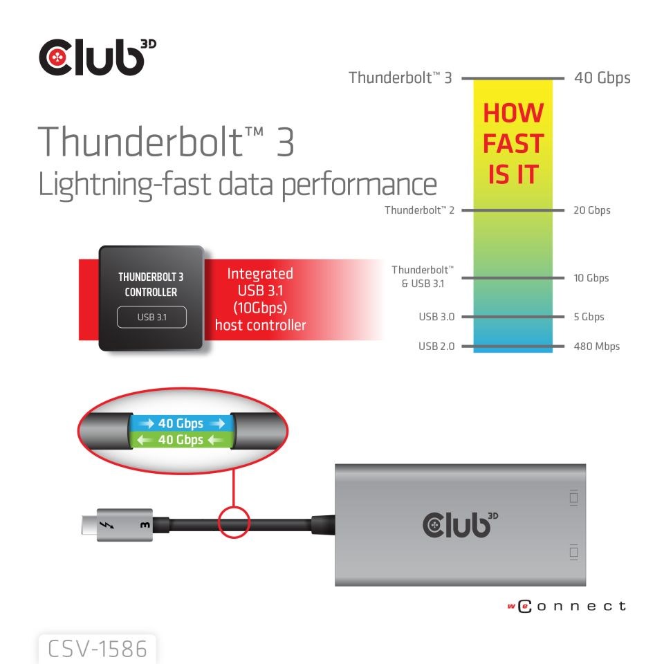 Club3D Video hub Thunderbolt 3 na 2x DP, Dual 4K60Hz nebo Single 8K60Hz 4K120Hz5 