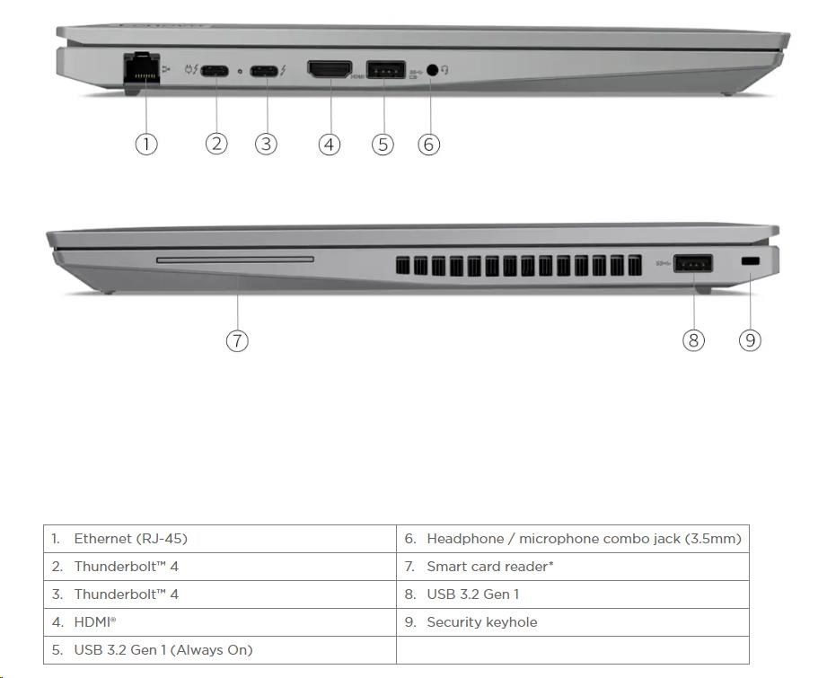 LENOVO NTB ThinkPad/Workstation P16s Gen2 - i7-1360P,16
