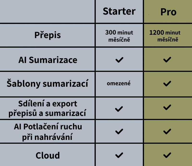 PLAUD NOTE Black - AI záznamník12 