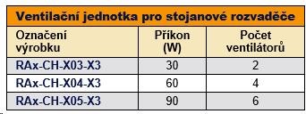 TRITON Ventilačná jednotka horná (dolná), 4 ventilátory-230V/60W, termostat, sivá1 