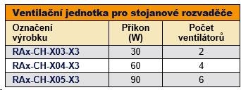 TRITON Ventilačná jednotka horná (dolná), 6 ventilátorov-230V/90W, termostat, sivá1 