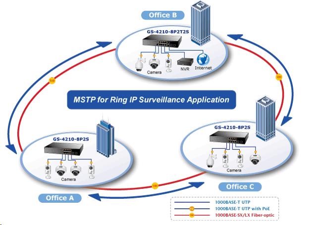 Planet GS-4210-8P2S PoE+ switch 8x 10/ 100/ 1000Base-T,  2x SFP,  802.3at do 120W,  VLAN,  SNMP/ WEB2 