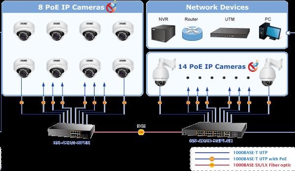 Planet GS-4210-8P2S PoE+ switch 8x 10/ 100/ 1000Base-T,  2x SFP,  802.3at do 120W,  VLAN,  SNMP/ WEB3 