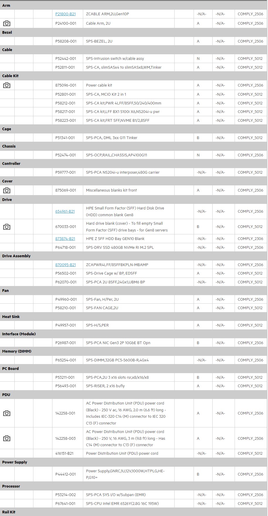 HPE PL DL380g11 6526Y (2.8G/ 16C) 4x32G (p64706) NS204i-u(2x480g) 2x1000W 8SFF 2x10G-T Smart Choice5 