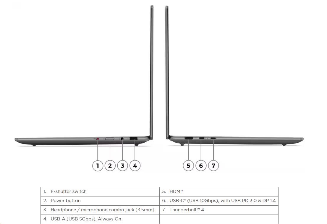 LENOVO NTB Yoga Pro 7 14IMH9 - Ultra 5 125H,14.5