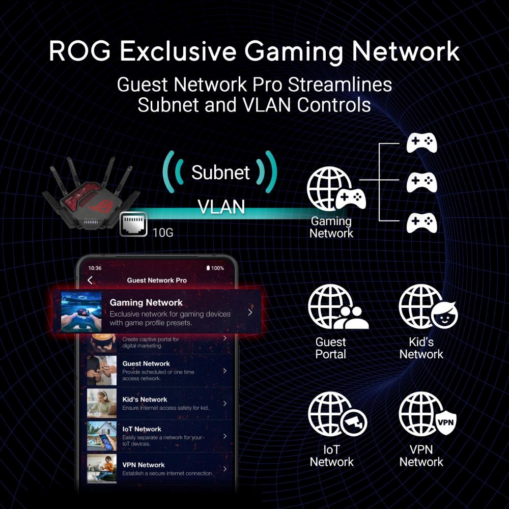 ASUS Herní Router ROG Rapture GT-BE19000,  3-pásmový WiFi7 Router,  2x WAN,  4x LAN,  AiMesh6 