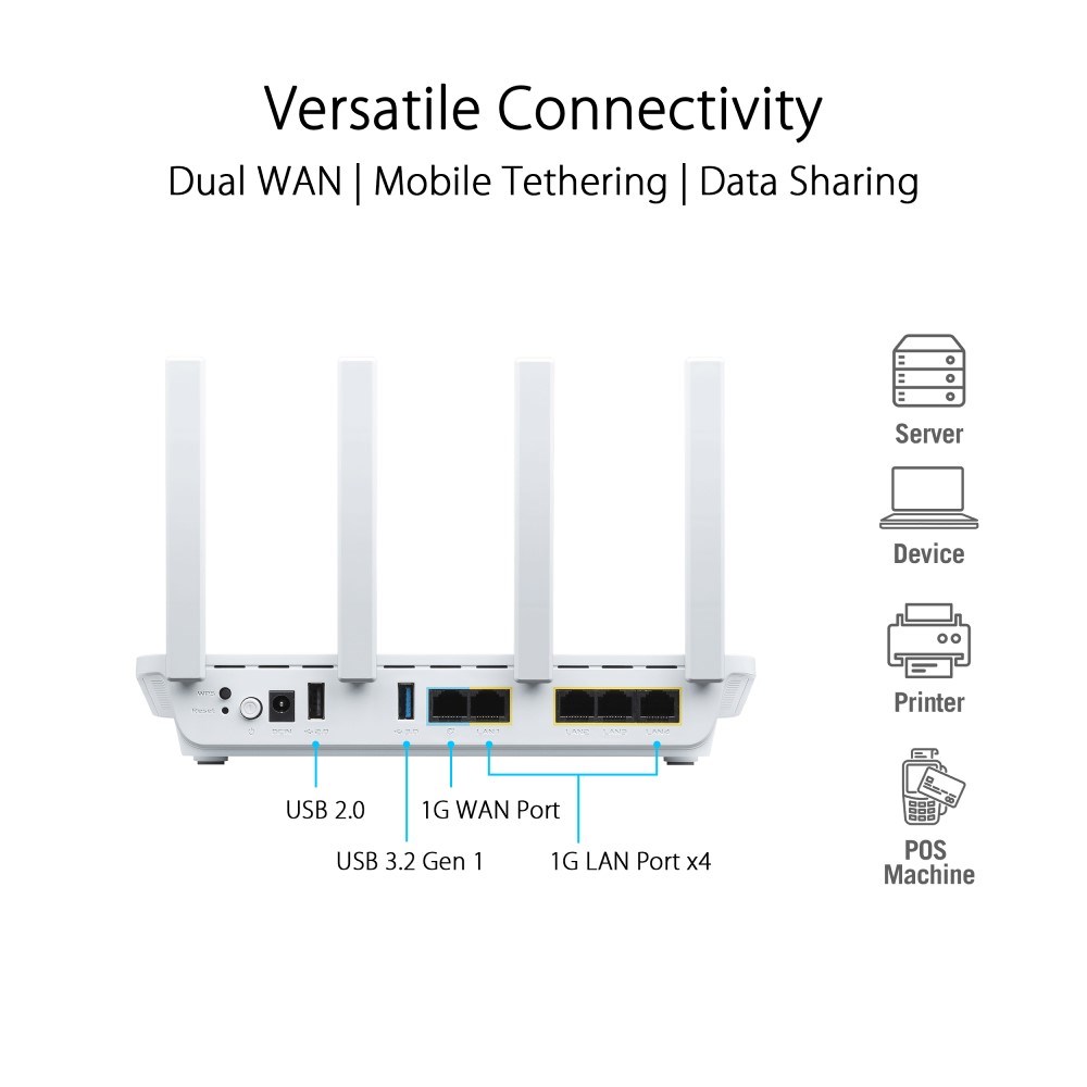 ASUS ExpertWiFi EBR63 AX3000 Dual-band WiFi 6 System10 