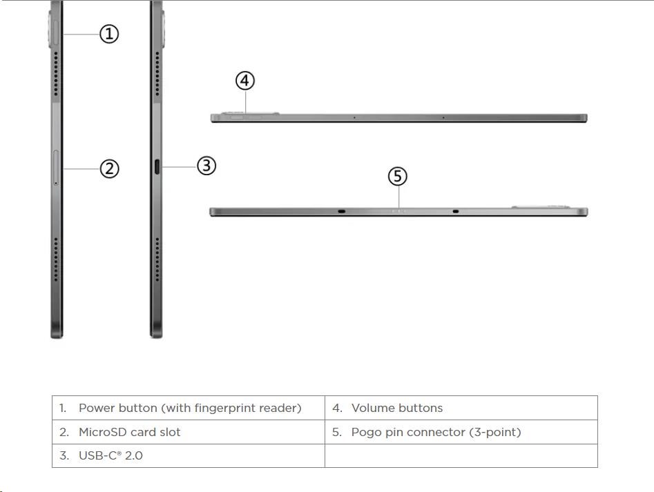 BAZAR - LENOVO Tab P12 - MediaTek Dimensity 7050, 12.7