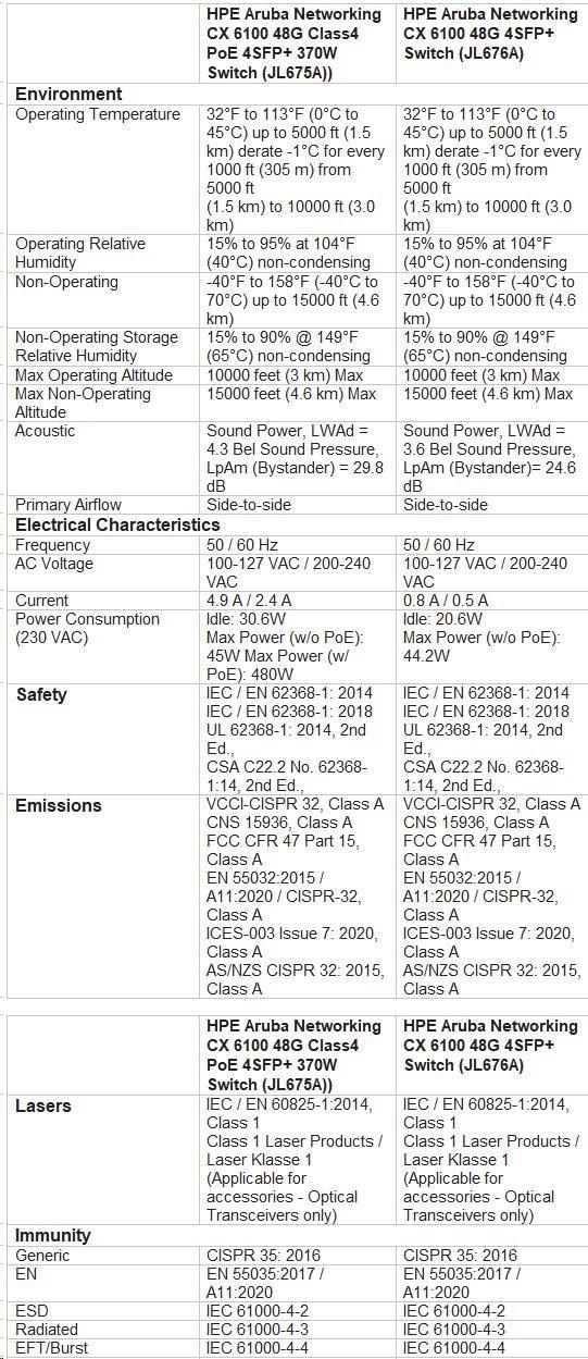 HPE Aruba Networking CX6100 48G 4SFP+ Switch RENEW JL676A2 