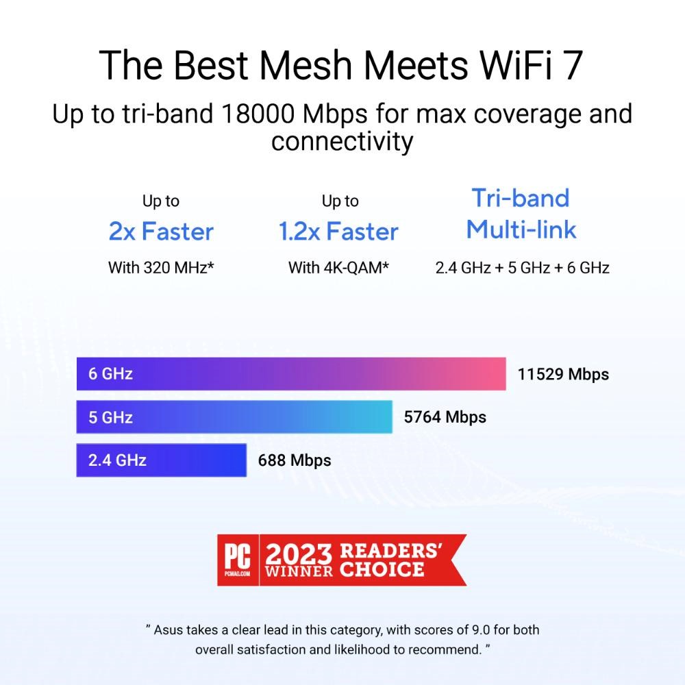 ASUS ZenWifi BT10 1-pack,  WiFi7 Extendable Router,  AiMesh,  2x WAN/ LAN,  1x LAN,  1x 3.05 