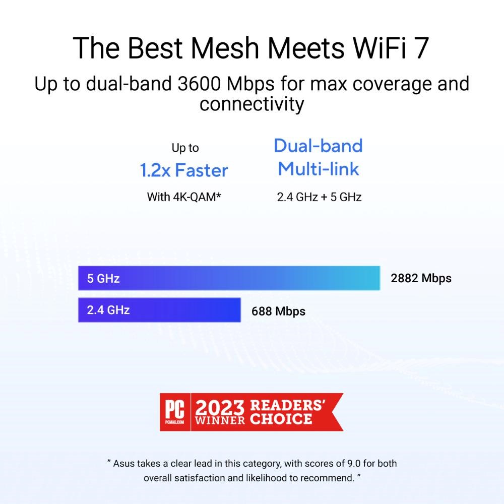 ASUS ZenWifi BD4 2-pack,  WiFi7 Extendable Router,  AiMesh,  2x WAN/ LAN9 