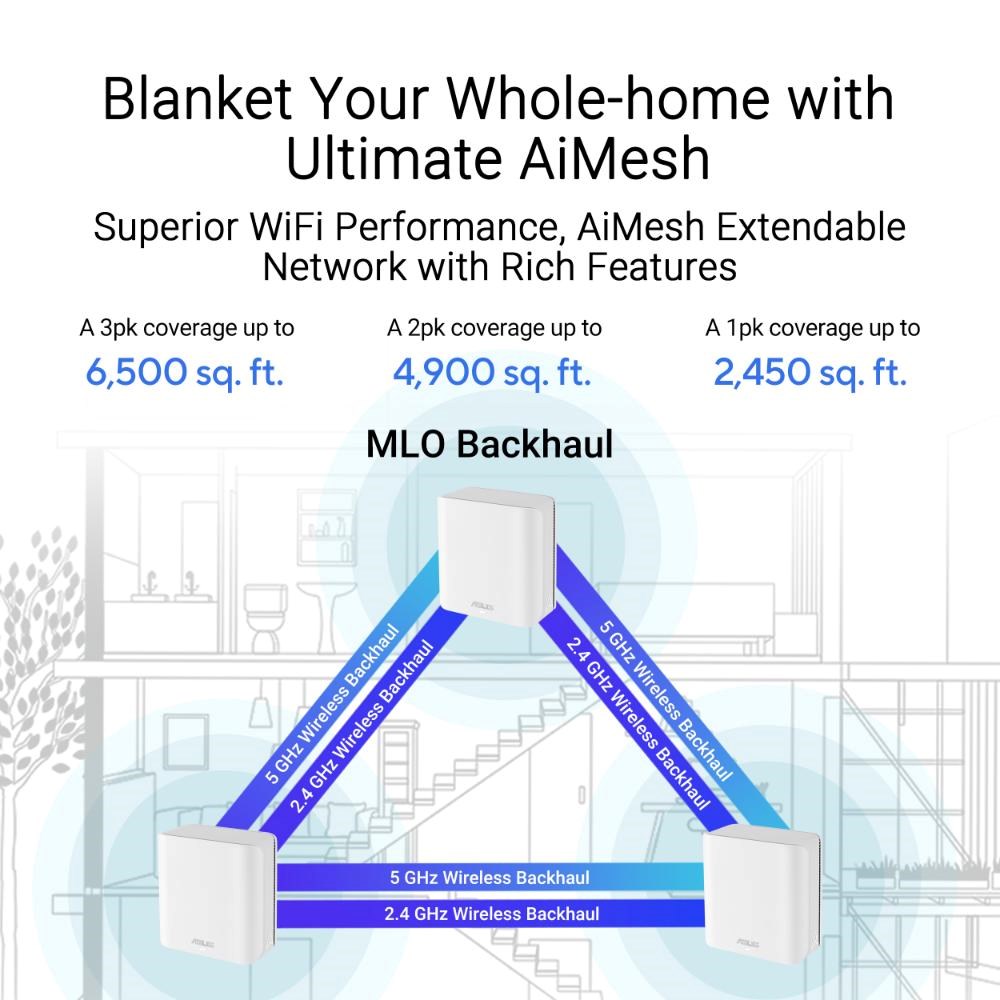 ASUS ZenWifi BD4 2-pack,  WiFi7 Extendable Router,  AiMesh,  2x WAN/ LAN11 
